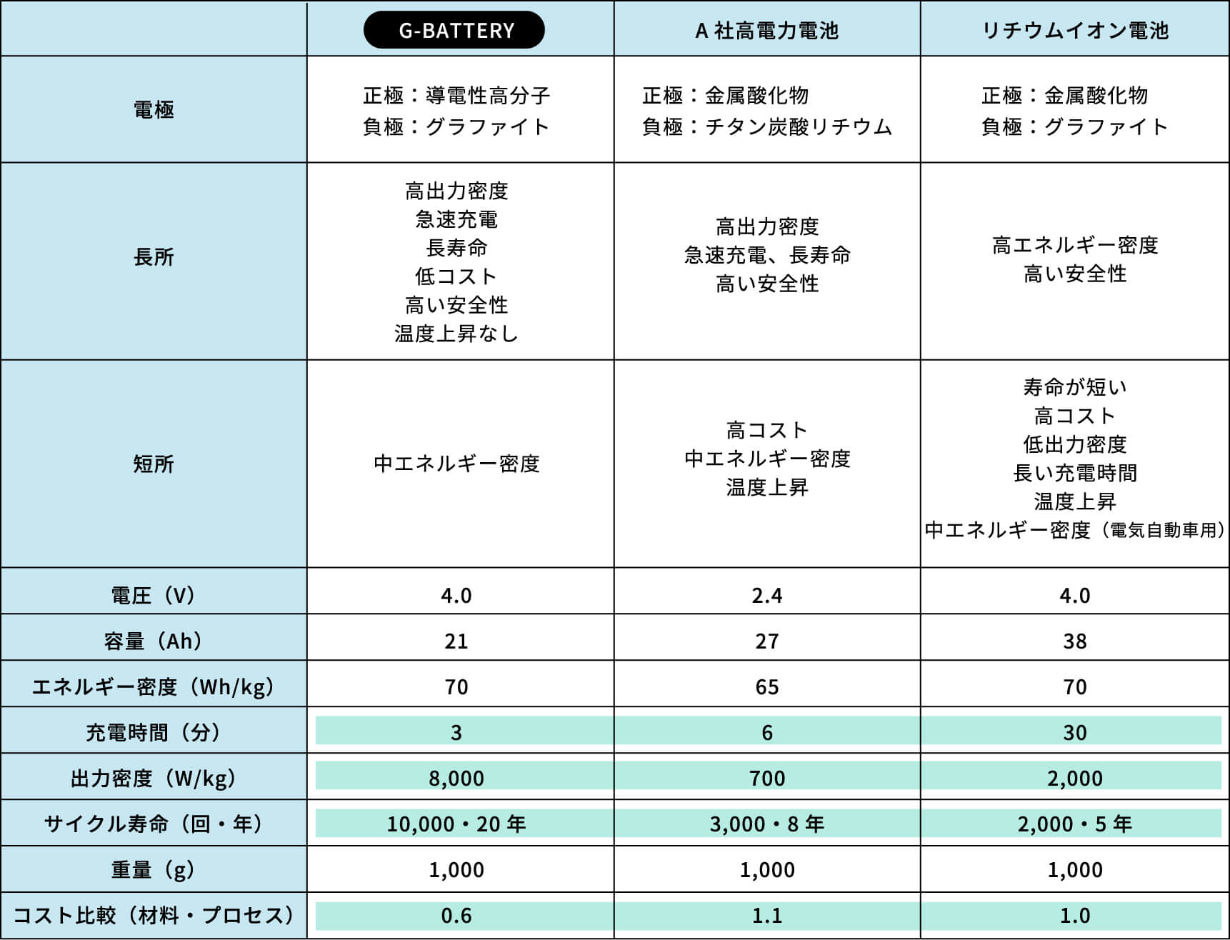 G-BATTERY 価格表